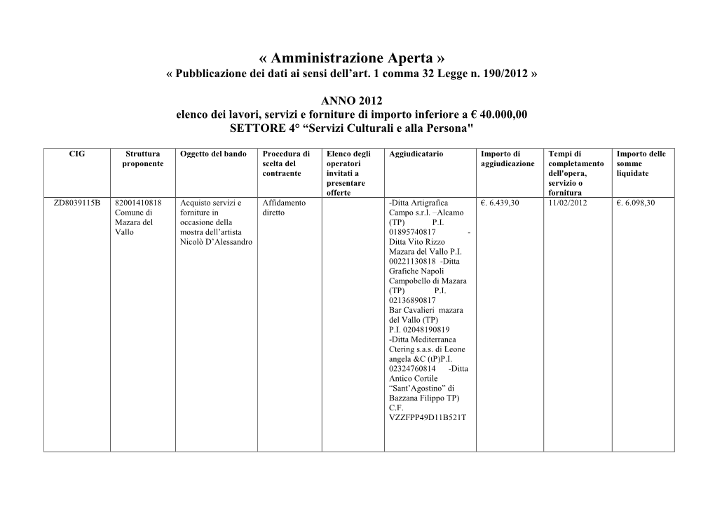 « Amministrazione Aperta » «Pubblicazione Dei Dati Ai Sensi Dell’Art