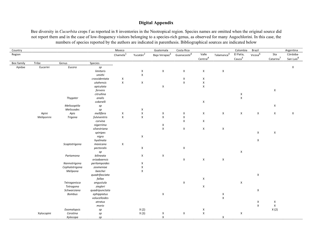 Digital Appendix Bee Diversity in Cucurbita Crops F As Reported in 8 Inventories in the Neotropical Region