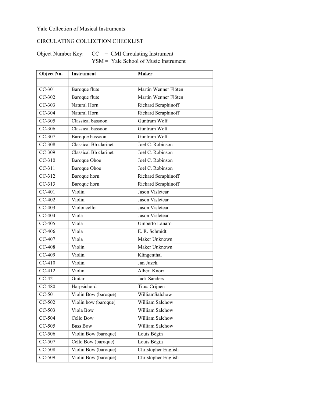 CC = CMI Circulating Instrument YSM = Yale School of Music Instrument