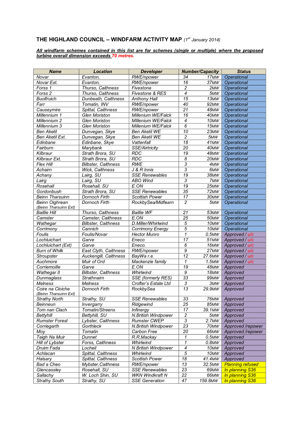 THE HIGHLAND COUNCIL – WINDFARM ACTIVITY MAP (1St January 2014)