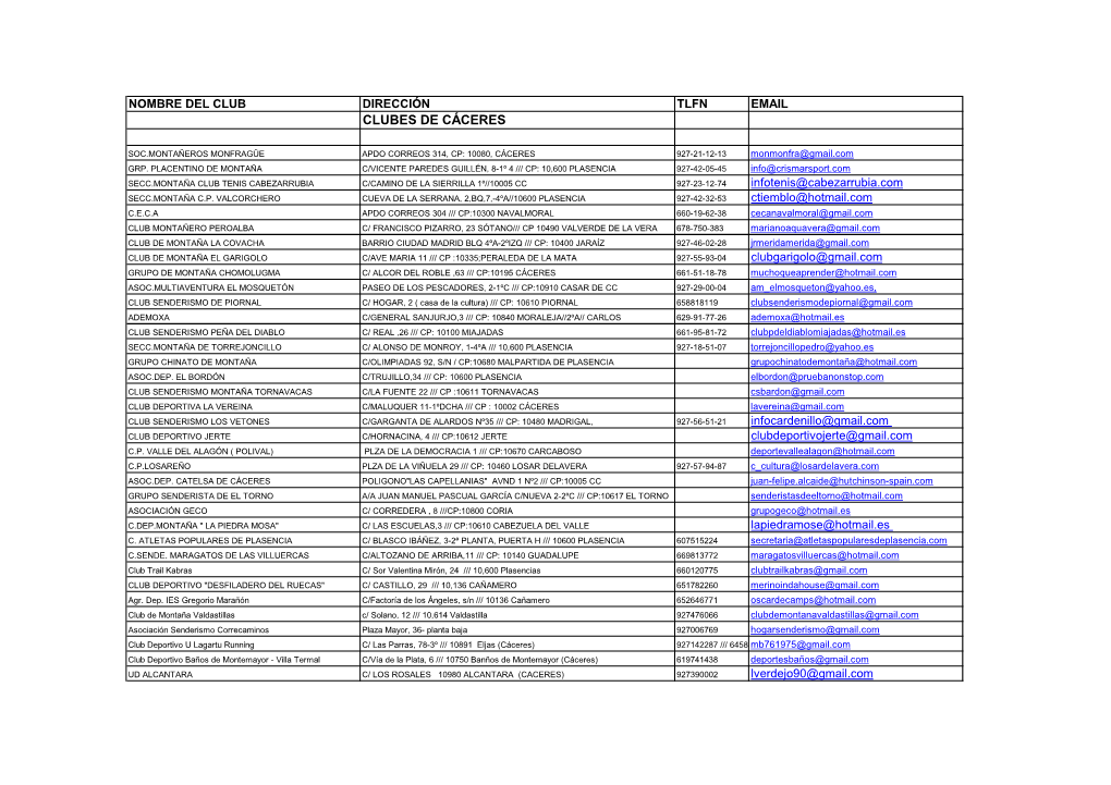 Clubes De Cáceres