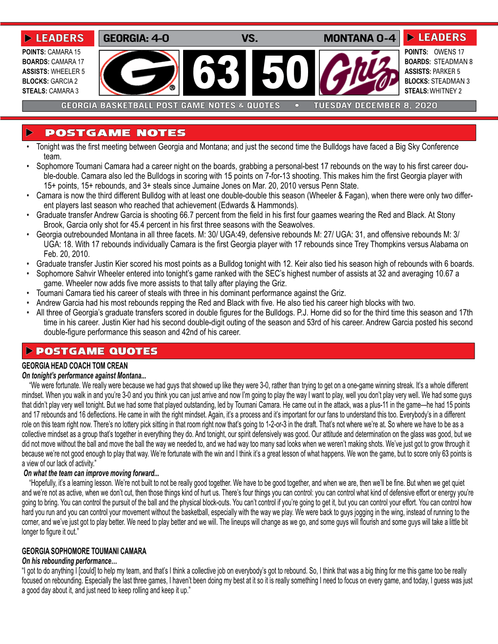 Georgia: 4-0 Vs. Montana 0-4 Postgame Notes Postgame Quotes Leaders Leaders