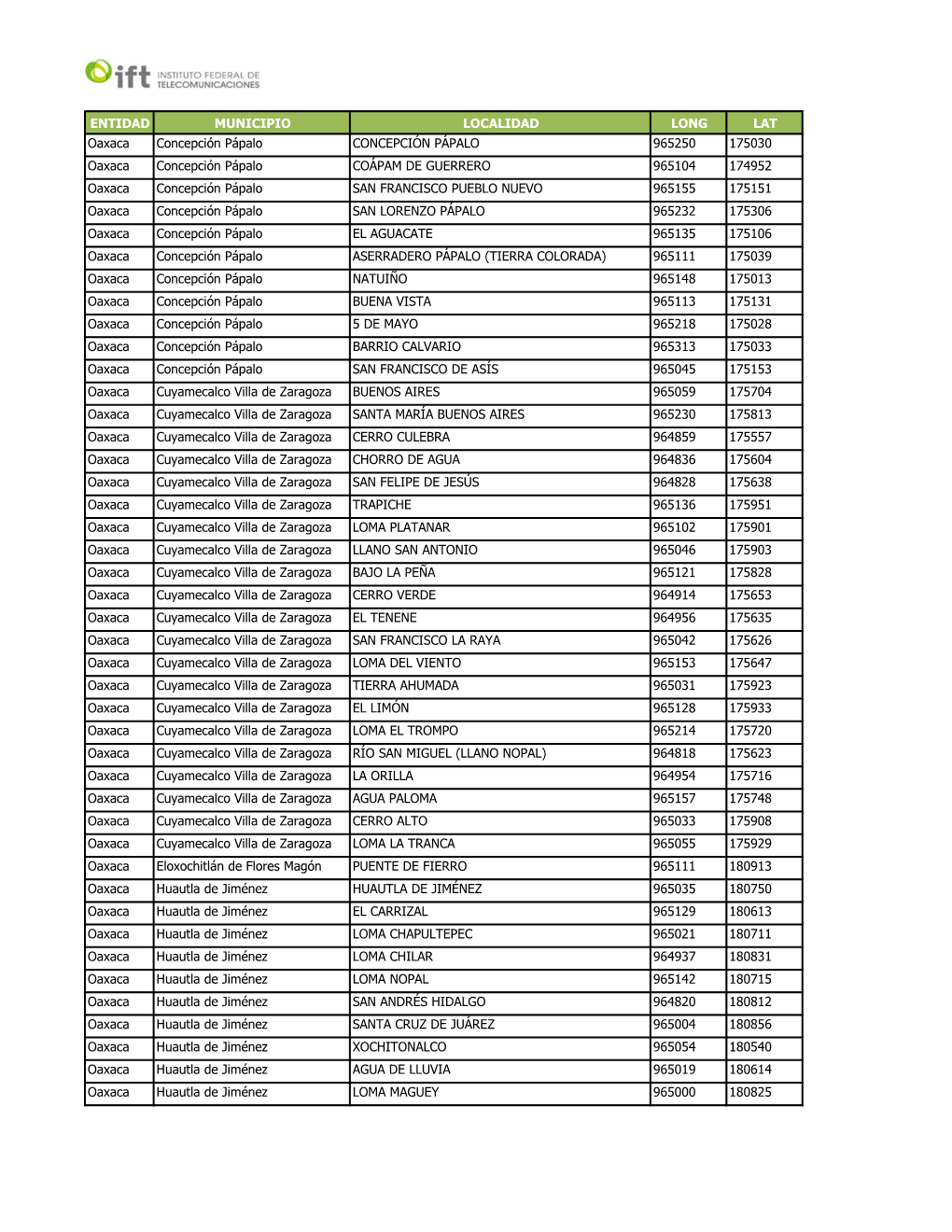 ENTIDAD MUNICIPIO LOCALIDAD LONG LAT Oaxaca Concepción