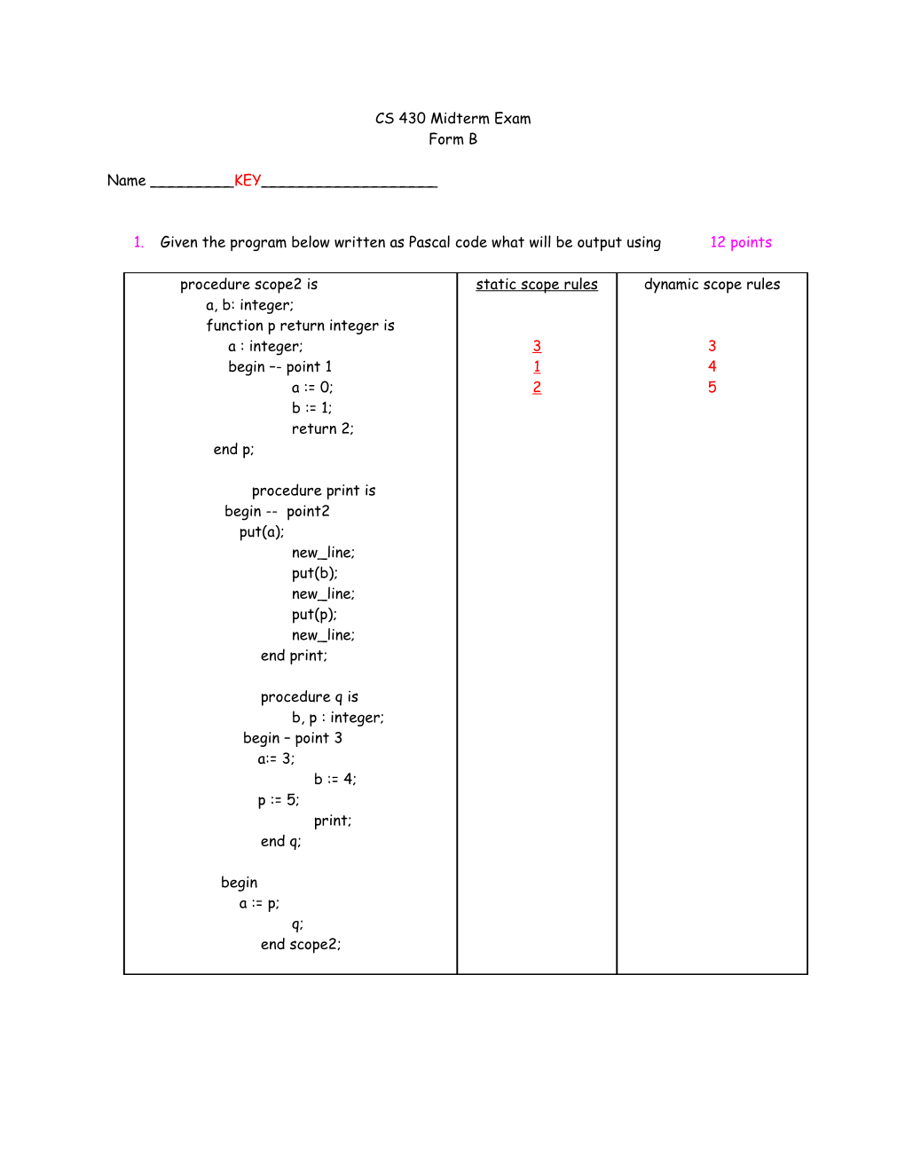 CS 430 Midterm Exam