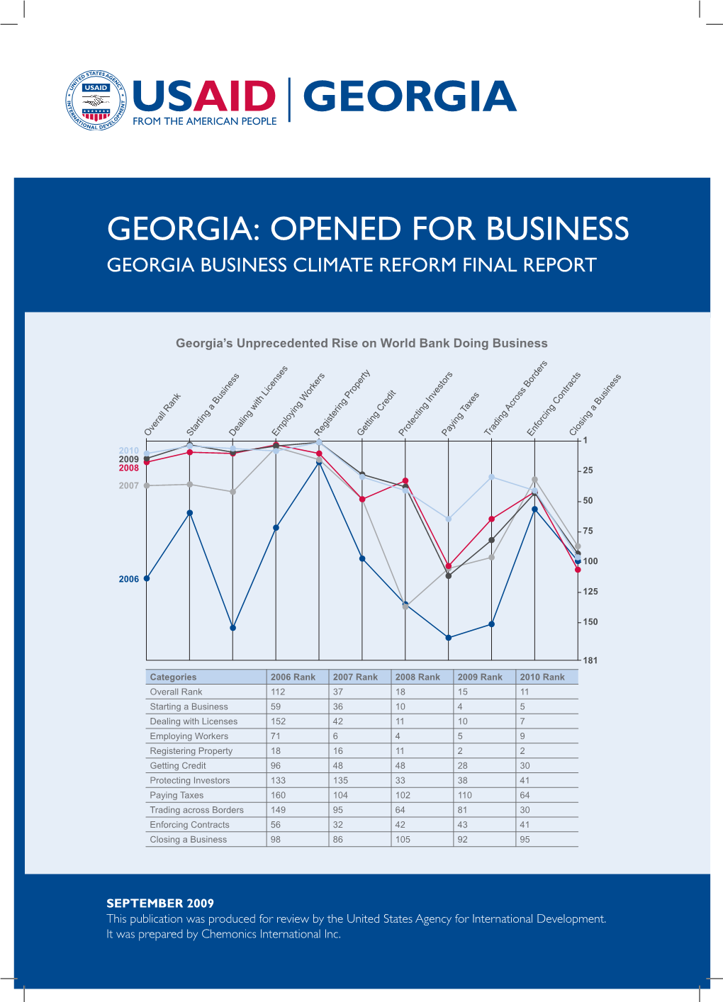 Georgia: Opened for Business Georgia Business Climate Reform Final Report