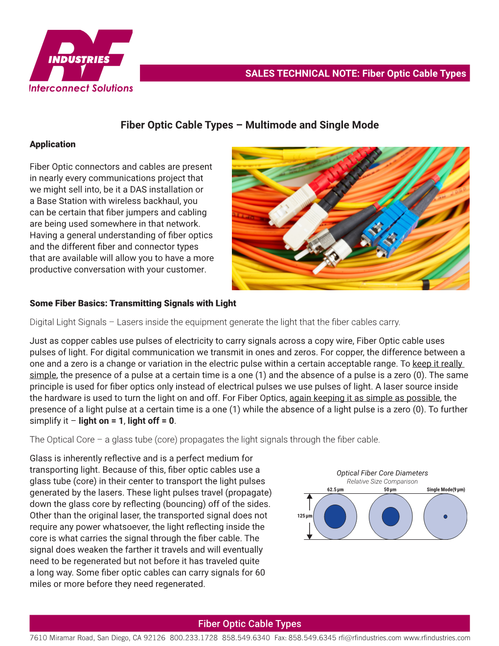 Fiber Optic Cable Types Interconnect Solutions