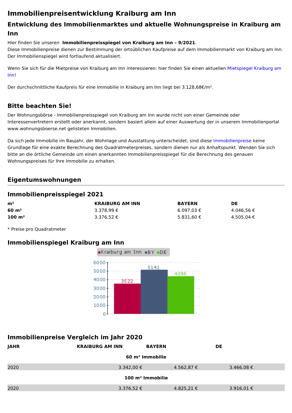 Immobilienpreise Kraiburg Am