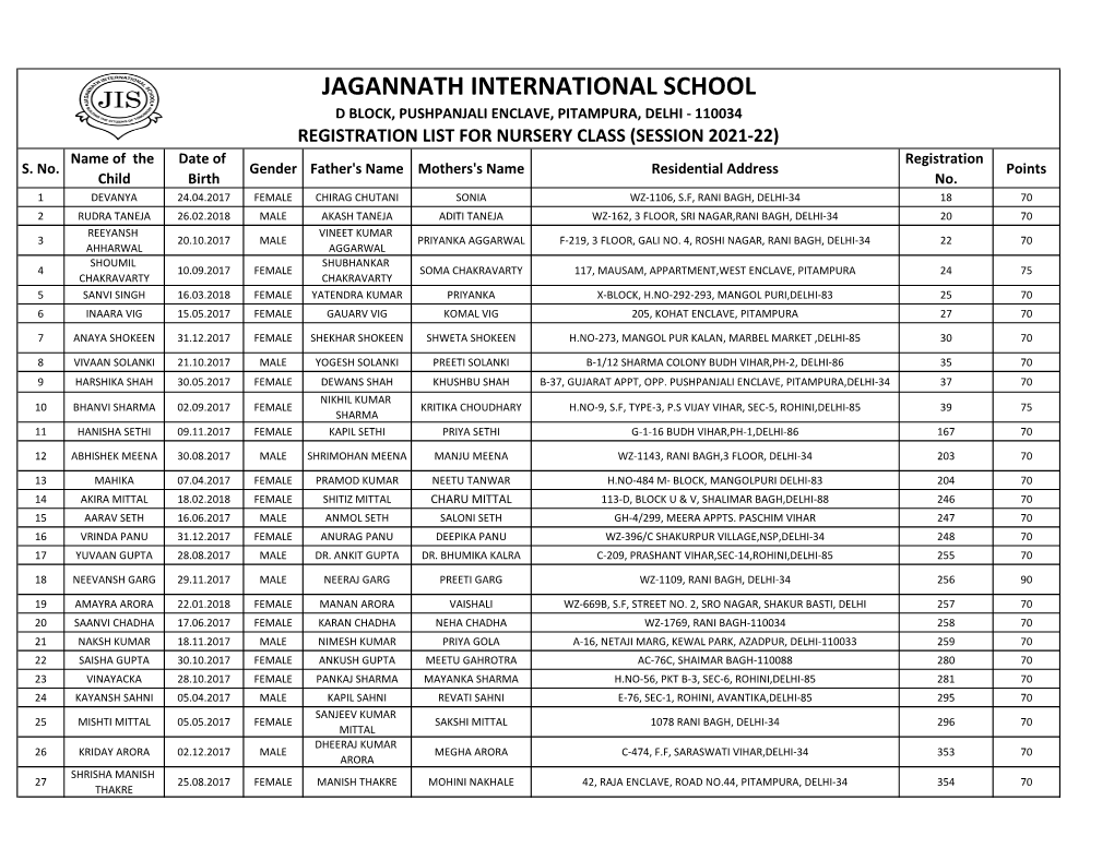 REGISTRATION LIST for NURSERY CLASS (SESSION 2021-22) Name of the Date of Registration S