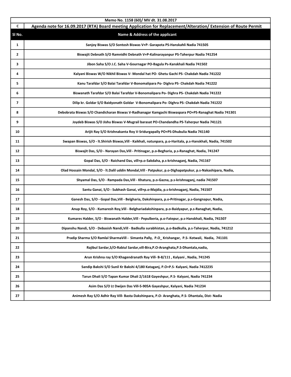 Agenda Note for 16.09.2017 (RTA) Board Meeting Application for Replacement/Alteration/ Extension of Route Permit Sl No