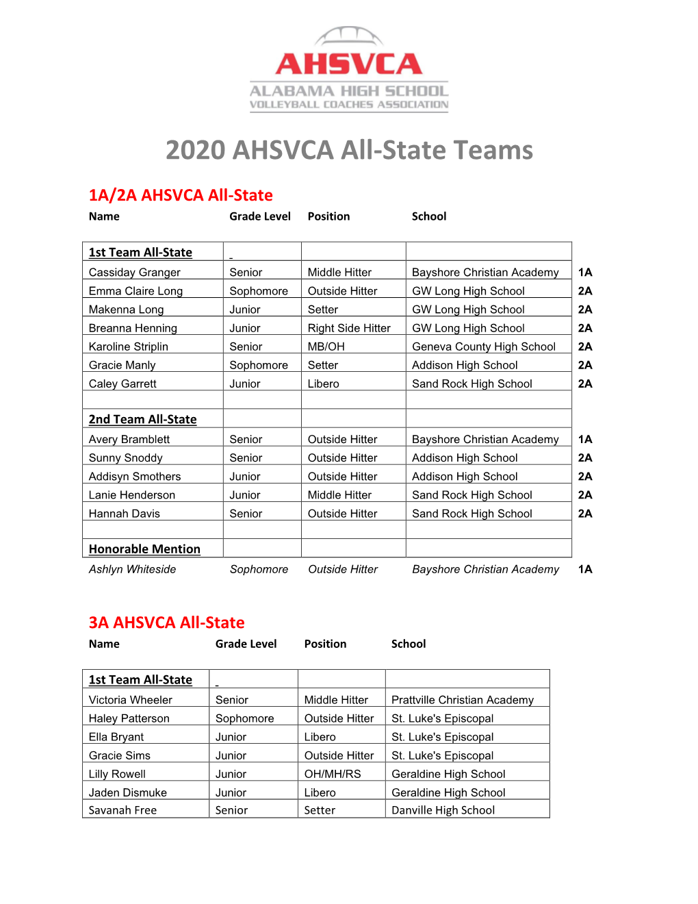 2020 AHSVCA All-State Teams