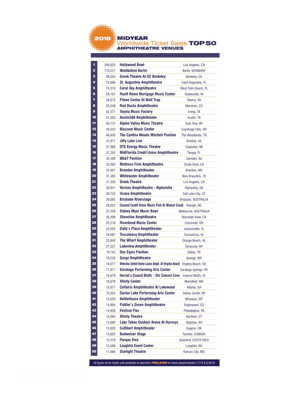 2018 MIDYEAR Worldwide Ticket Sales TOP50