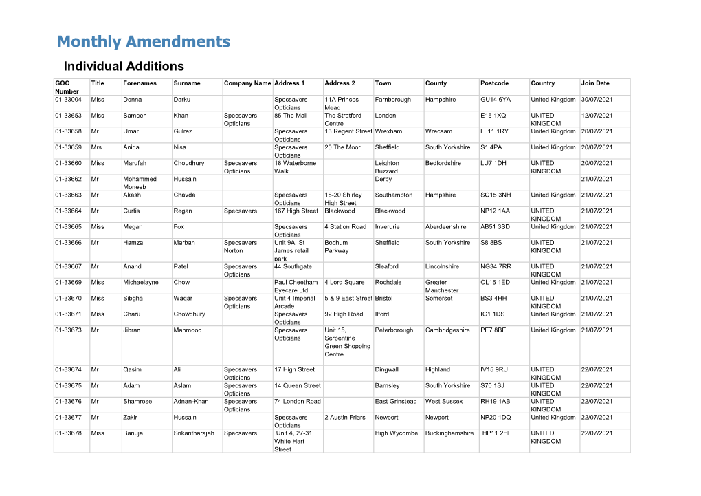 Monthly Amendments 01-31 July 2021