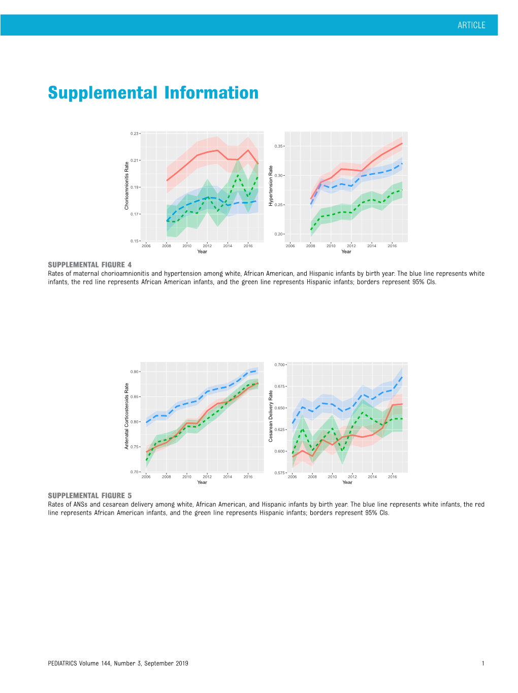 Supplemental Information