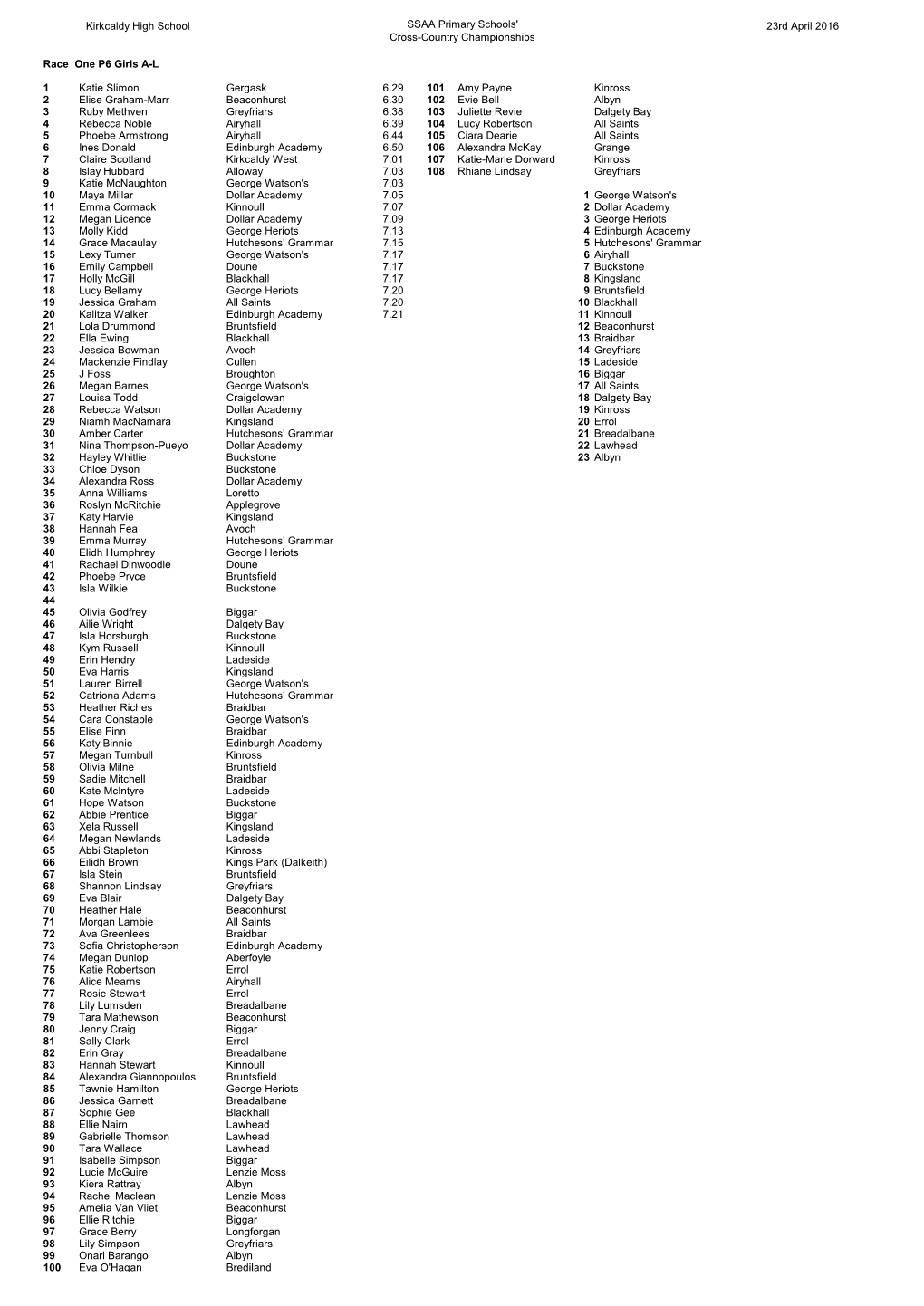 Primary XC 2016 Results F.Pdf