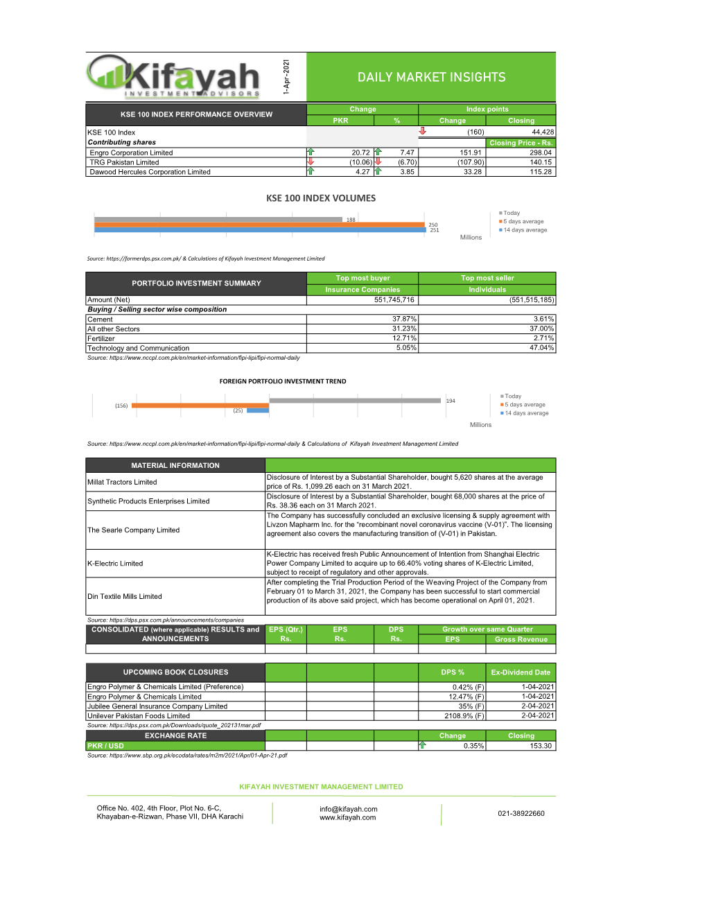 Daily Market Insights