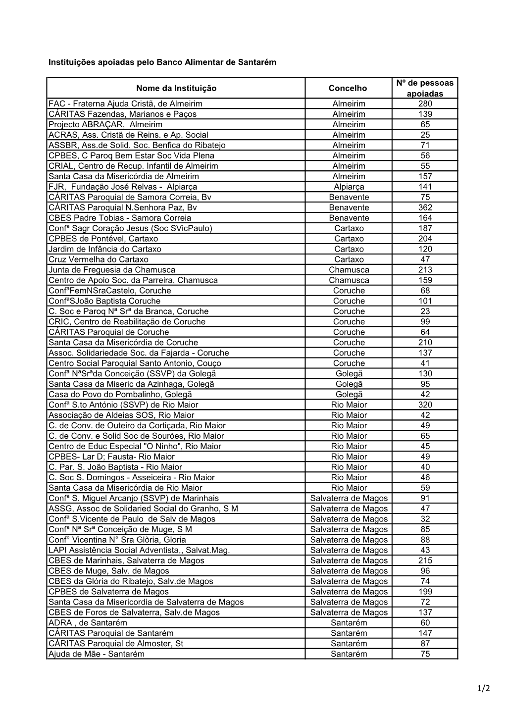 Lista Instituições Apoiadas 2020