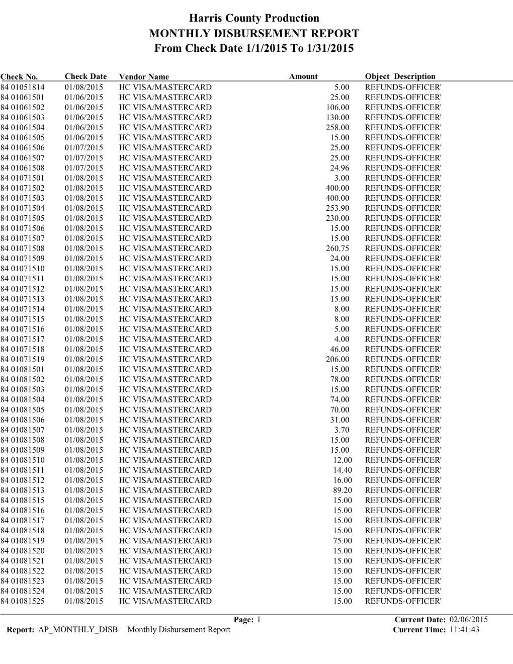 January 2015 Monthly Disbursement Report