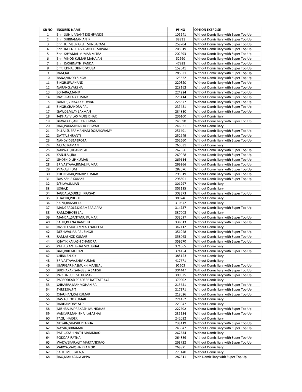 Retiree List Exercise Option.Xlsx