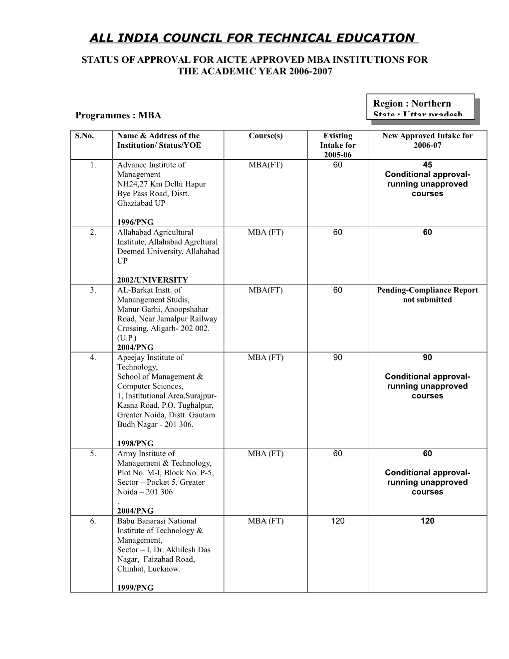 State : Uttar Pradesh