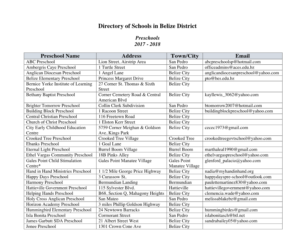 Directory of Schools in Belize District