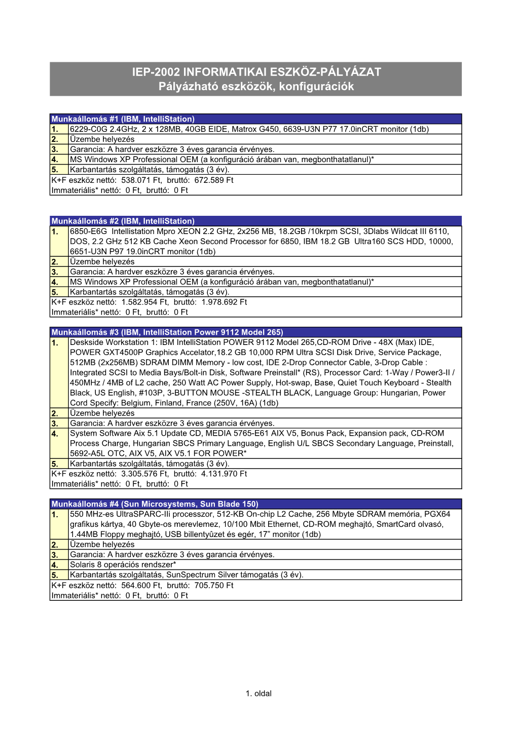 IEP-2002 INFORMATIKAI ESZKÖZ-PÁLYÁZAT Pályázható Eszközök, Konfigurációk