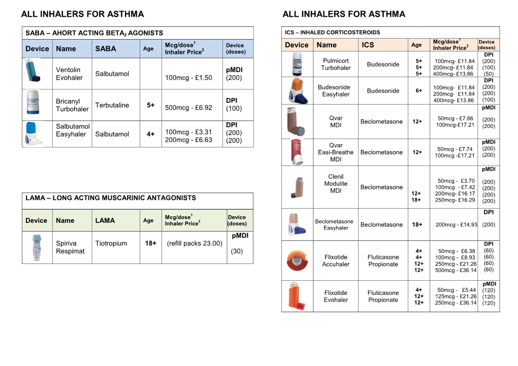 Inhalers for Asthma All Inhalers for Asthma