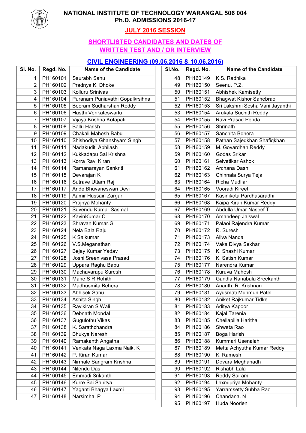 Phd Admissions July 2016 Shortlisted Candidates