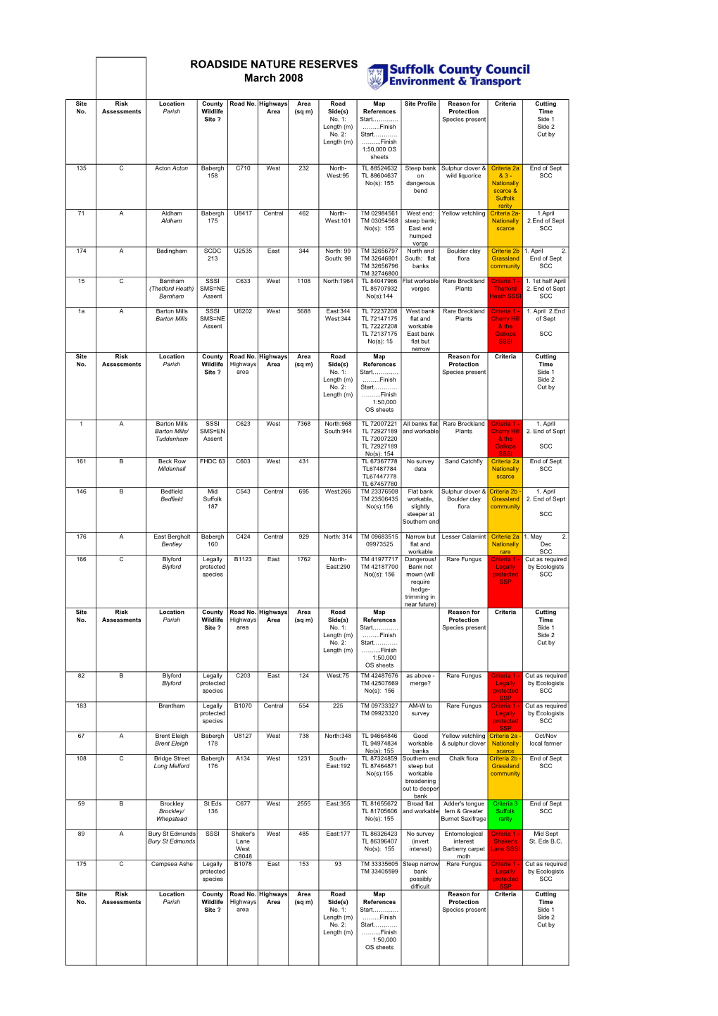 RNR Spreadsheet PUBLIC VERSION Mar 09