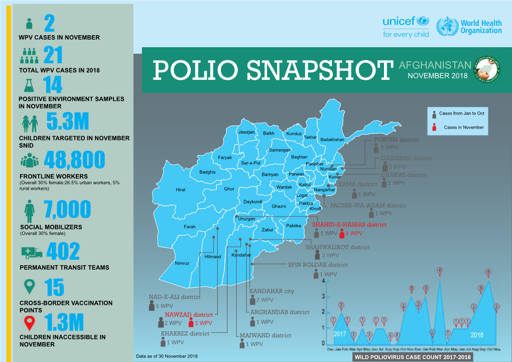 Polio Snapshotafghanistan