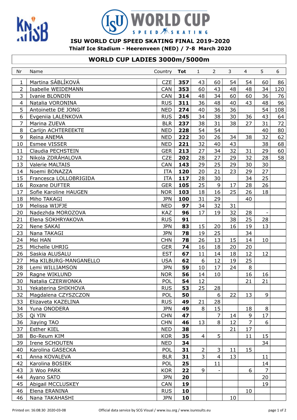 WORLD CUP LADIES 3000M/5000M