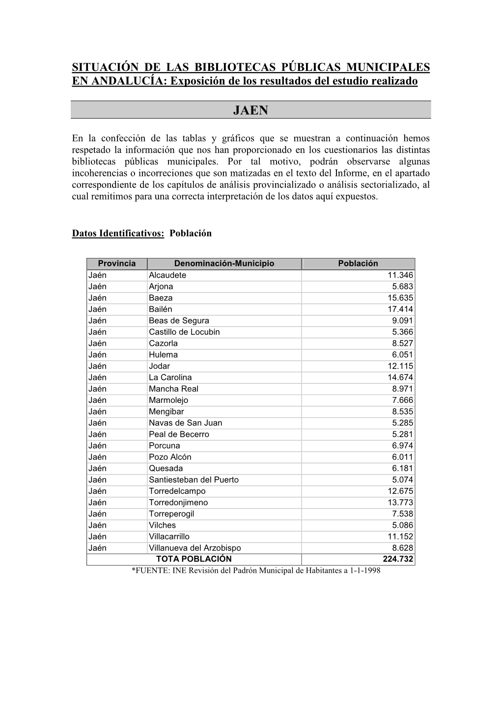 Estadísticas Jaén