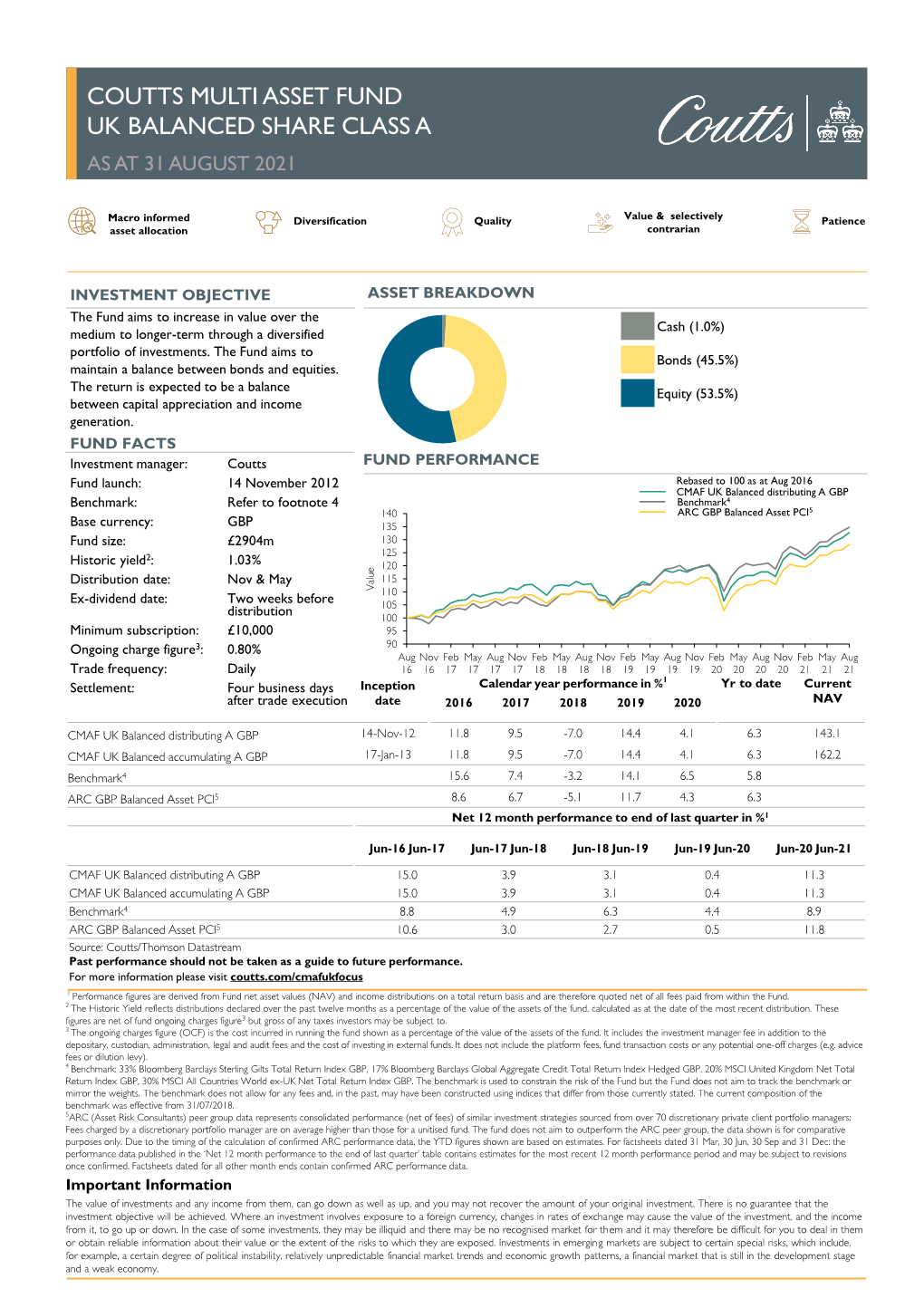 Coutts Multi Asset Fund Uk Balanced Share Class a As at 31 August 2021