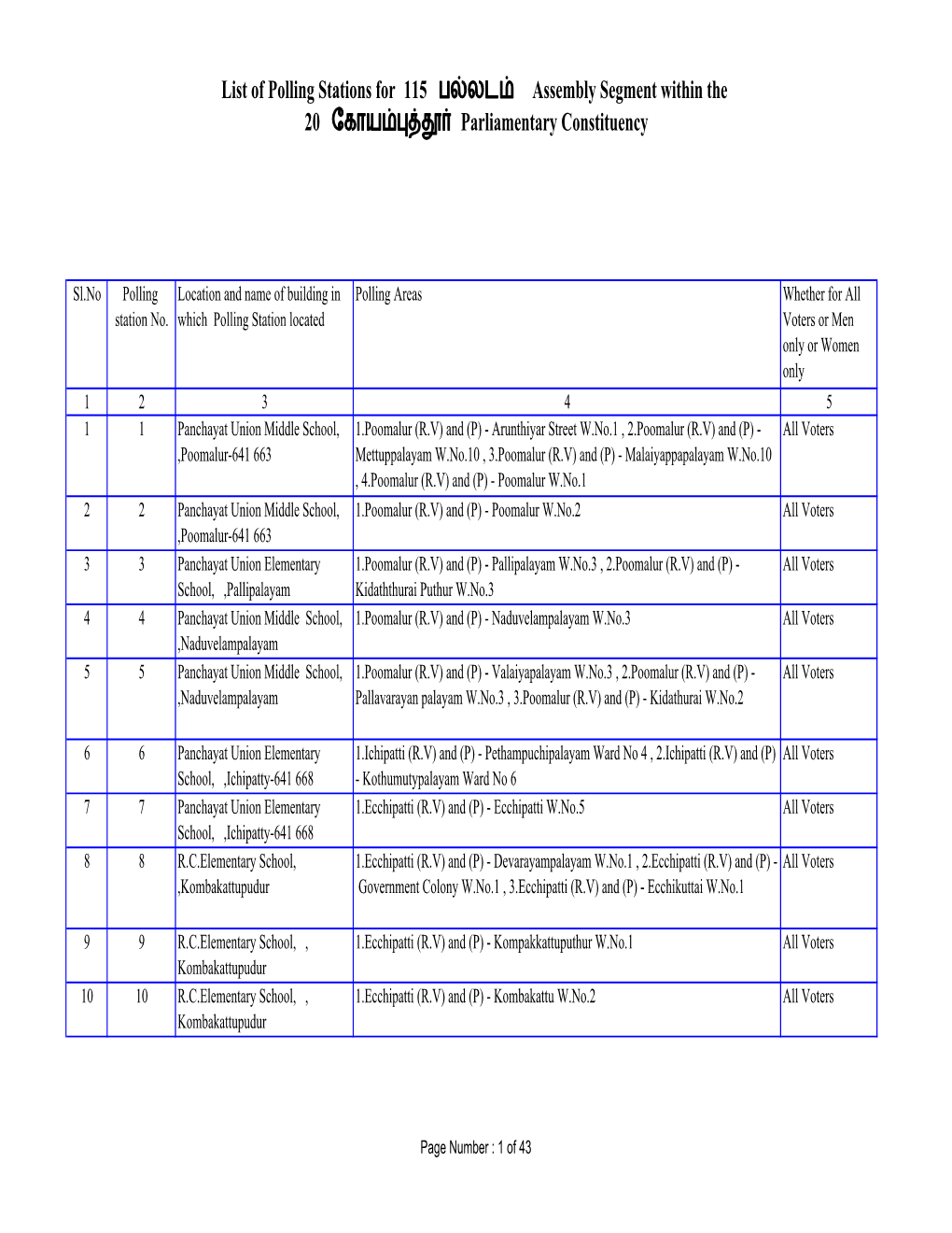 List of Polling Stations for 115 ப லட Assembly Segment Within the 20