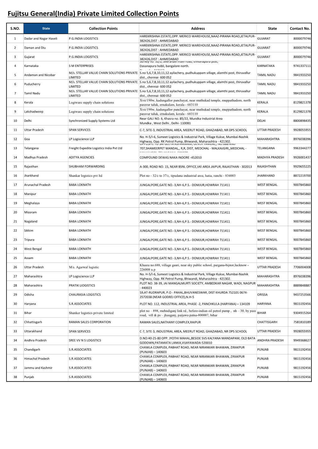 E- Waste Collections Centers (PDF: 590