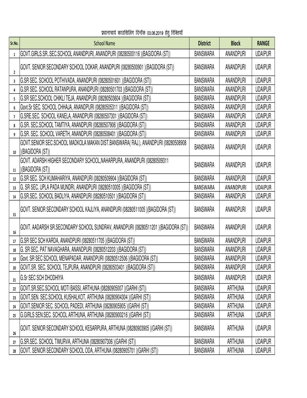 All District-- Vacantpostinfo02-06-2019.Xlsx