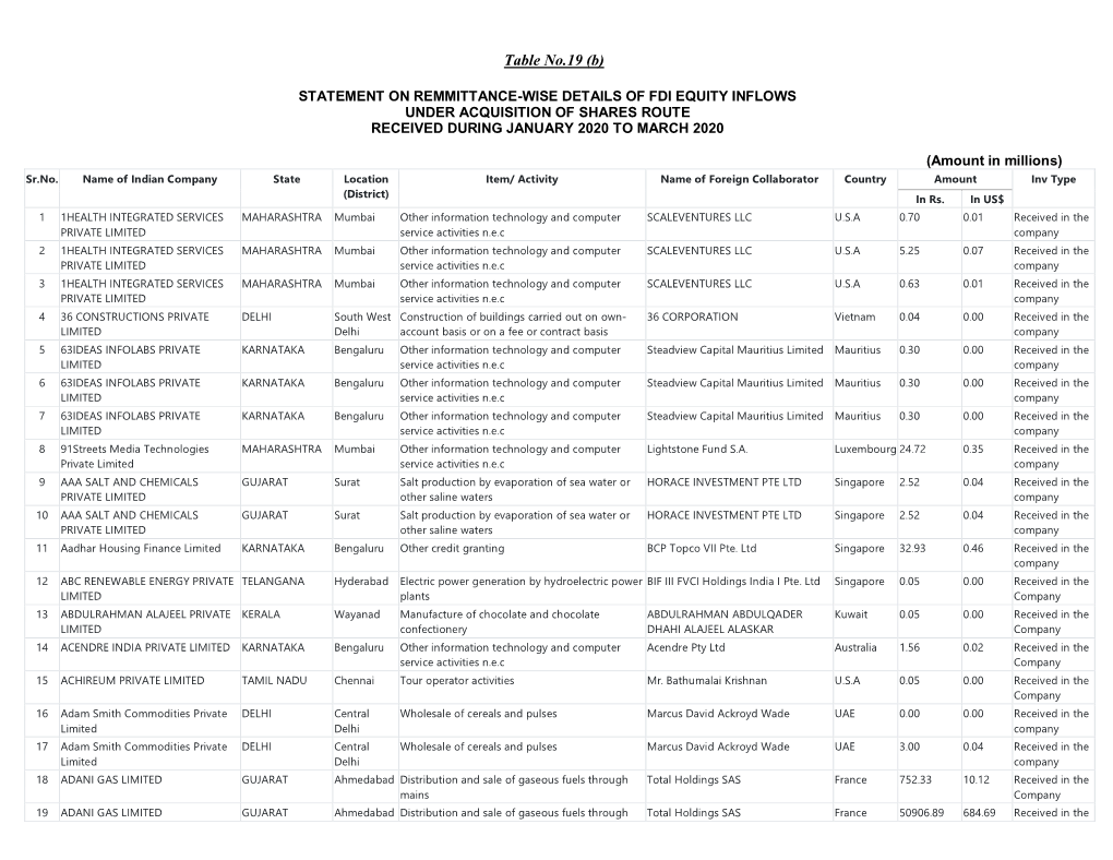 Table No.19 (B)