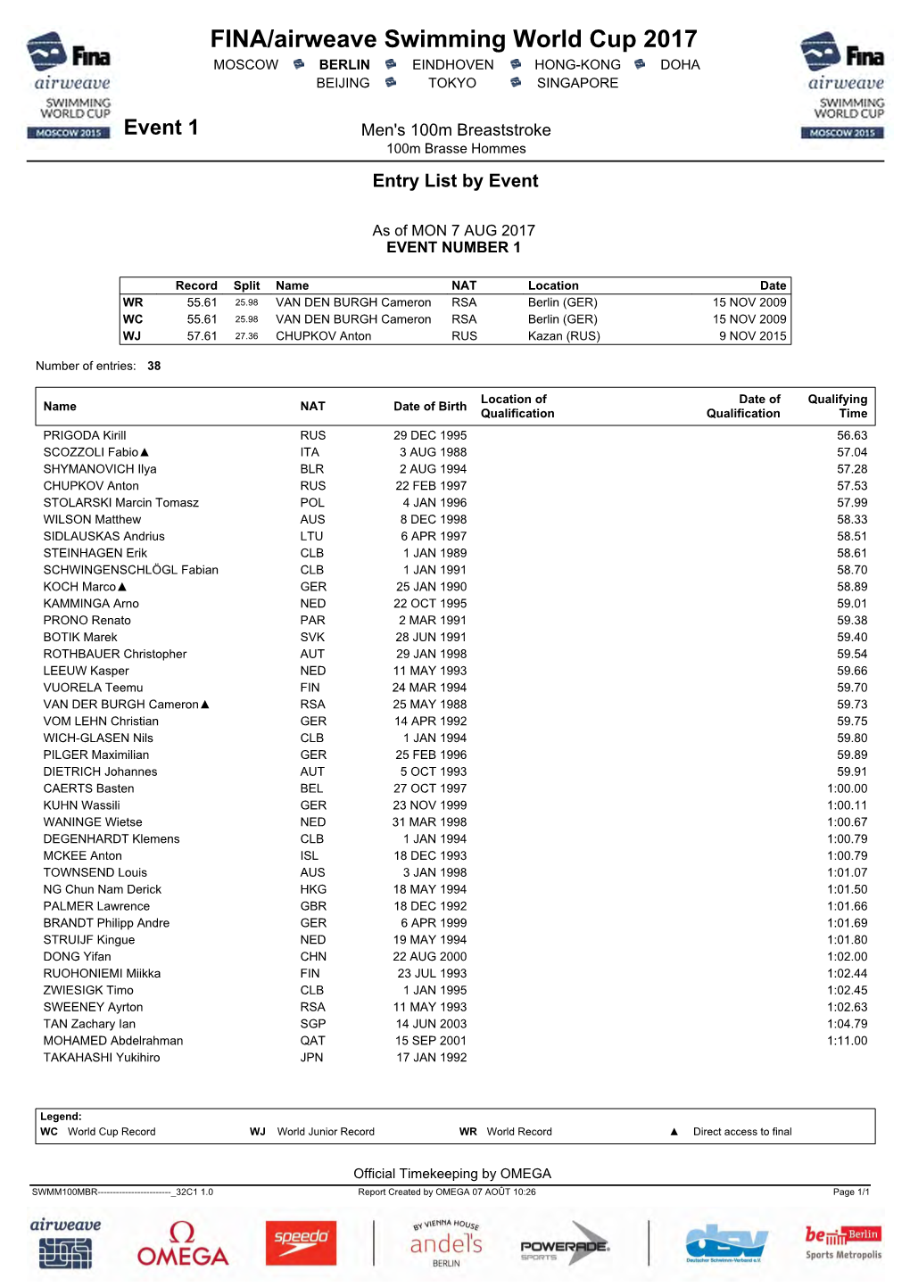 FINA/Airweave Swimming World Cup 2017 MOSCOW BERLIN EINDHOVEN HONG-KONG DOHA BEIJING TOKYO SINGAPORE