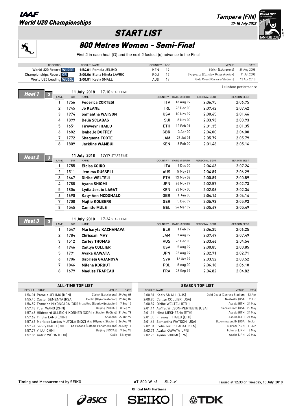 START LIST 800 Metres Women - Semi-Final First 2 in Each Heat (Q) and the Next 2 Fastest (Q) Advance to the Final