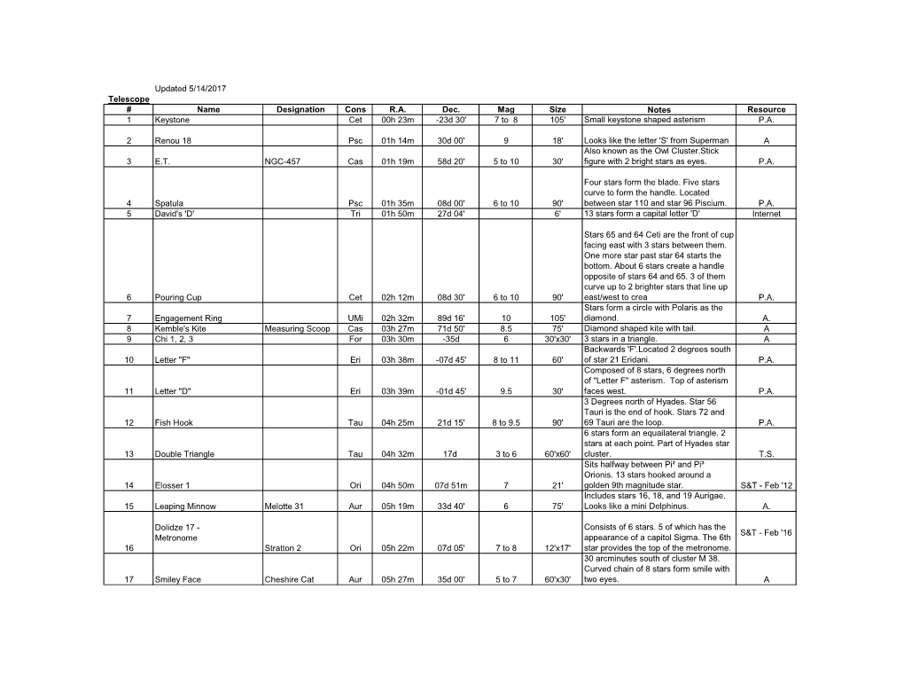 Asterism Observing List