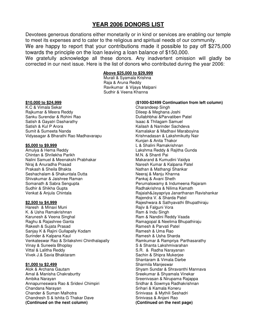 Year 2006 Donors List