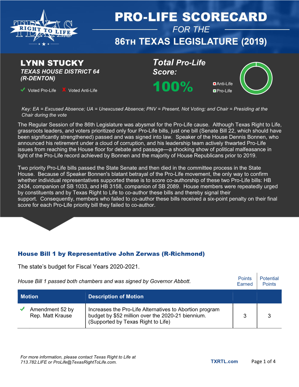 LYNN STUCKY Total Pro-Life Score