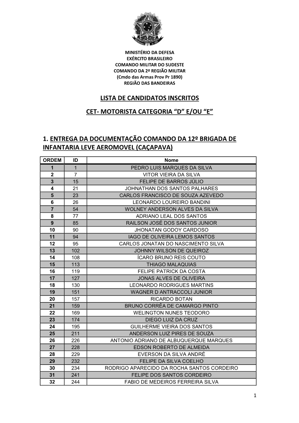 Lista De Candidatos Inscritos Cet- Motorista Categoria “D” E/Ou “E”