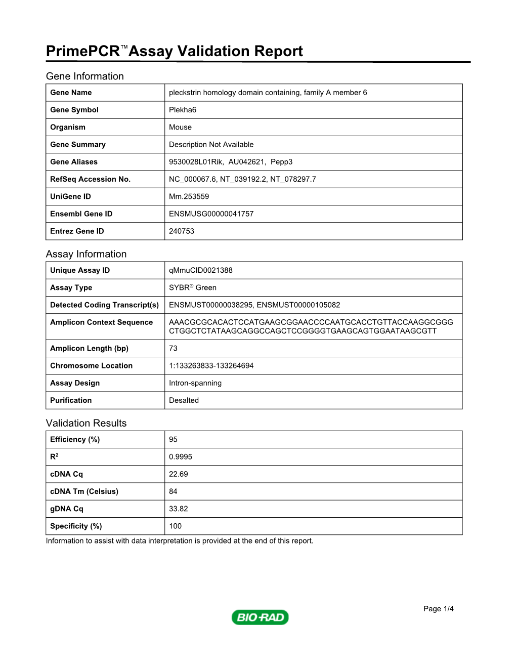 Primepcr™Assay Validation Report