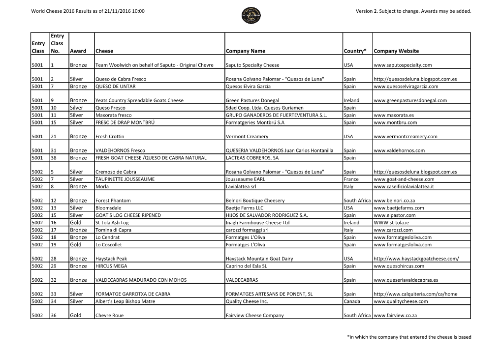 Entry Class Entry Class No. Award Cheese Company Name Country