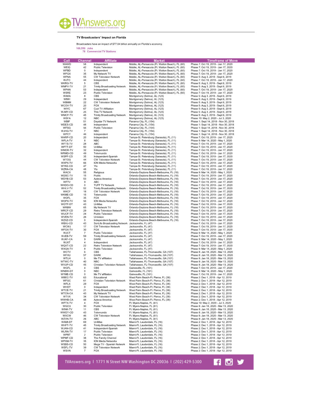 Channel Affiliate Market Timeframe of Move Call