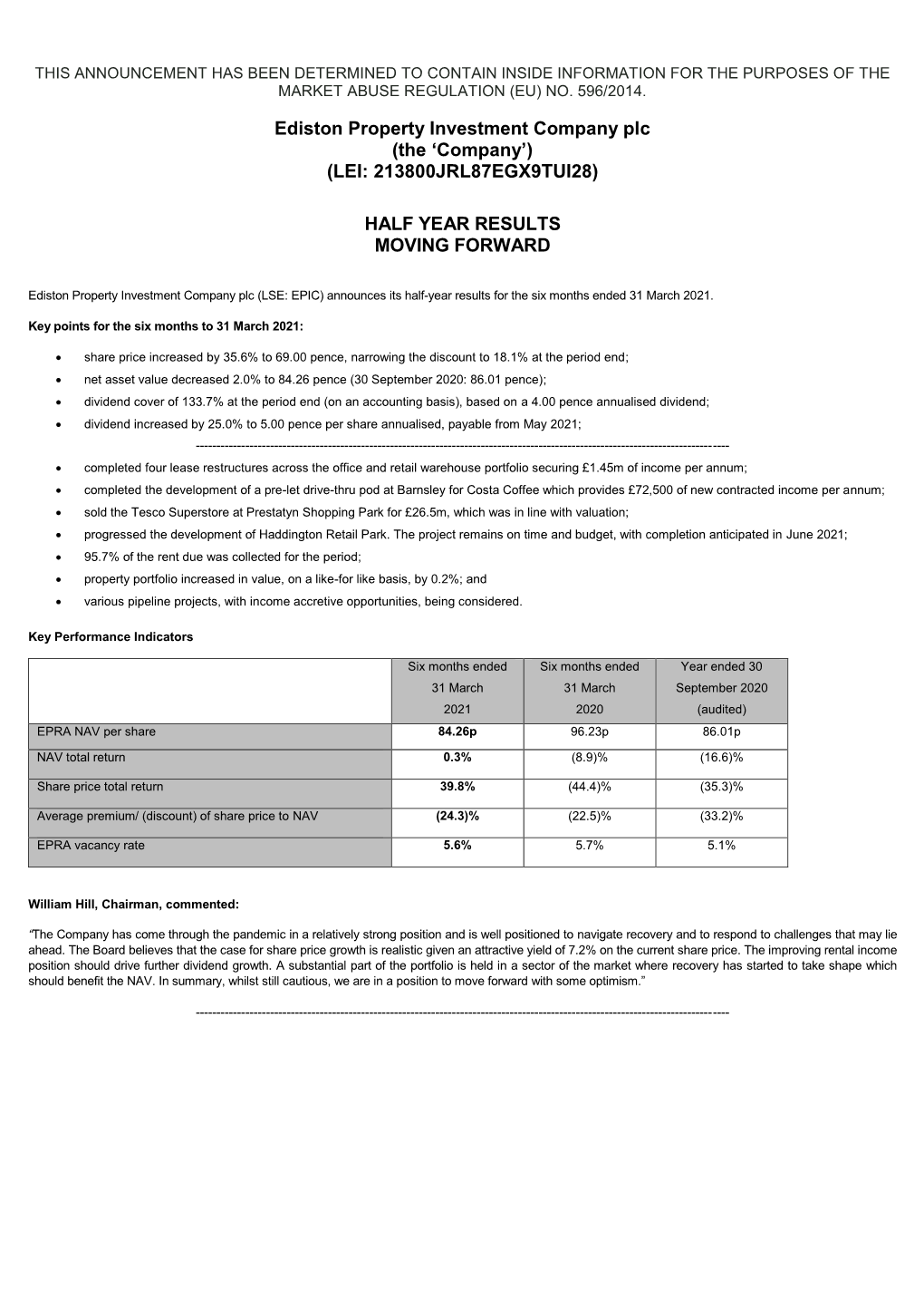 2021 Interim Report