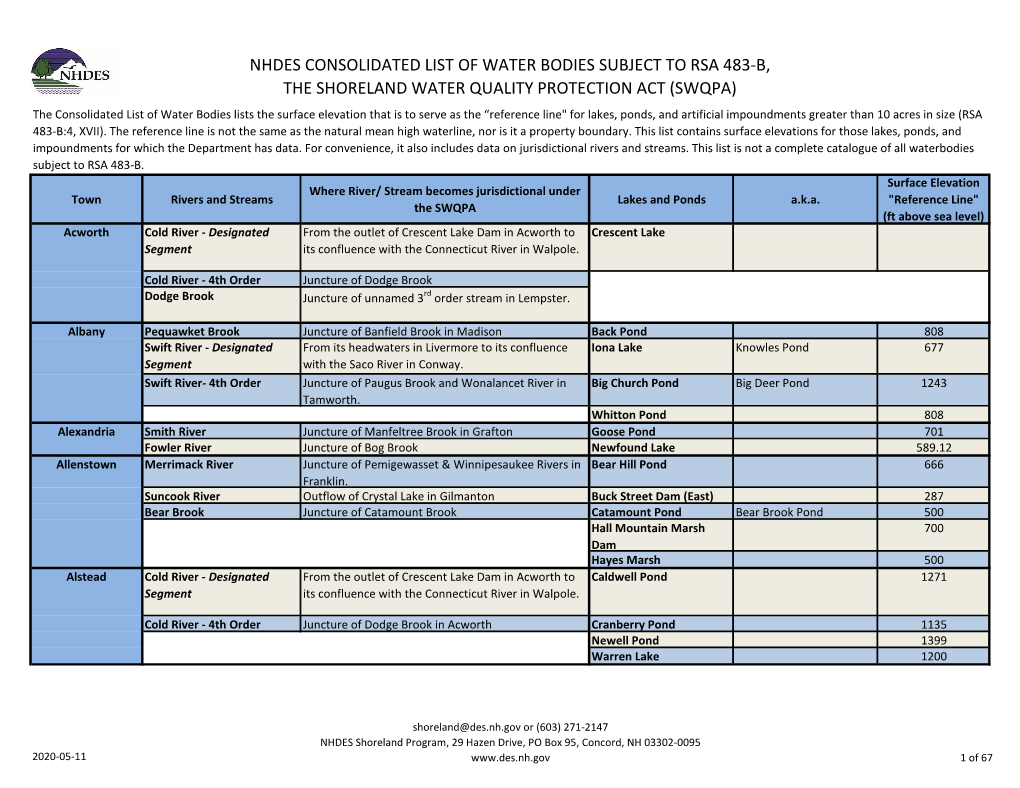 NHDES Consolidated List of Waterbodies Subject To