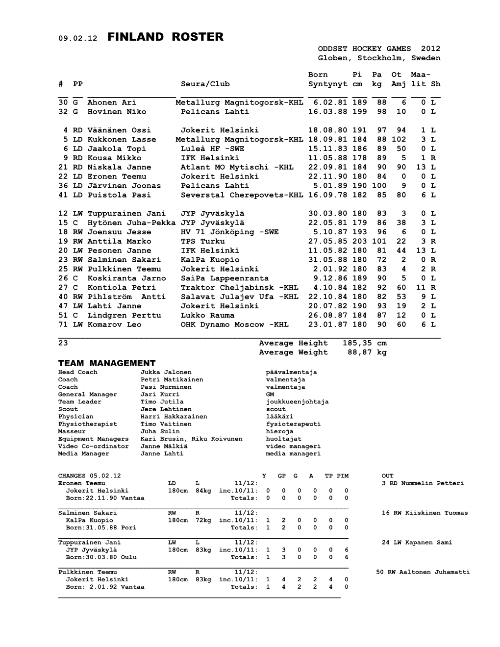 09.02.12 FINLAND ROSTER ODDSET HOCKEY GAMES 2012 Globen, Stockholm, Sweden