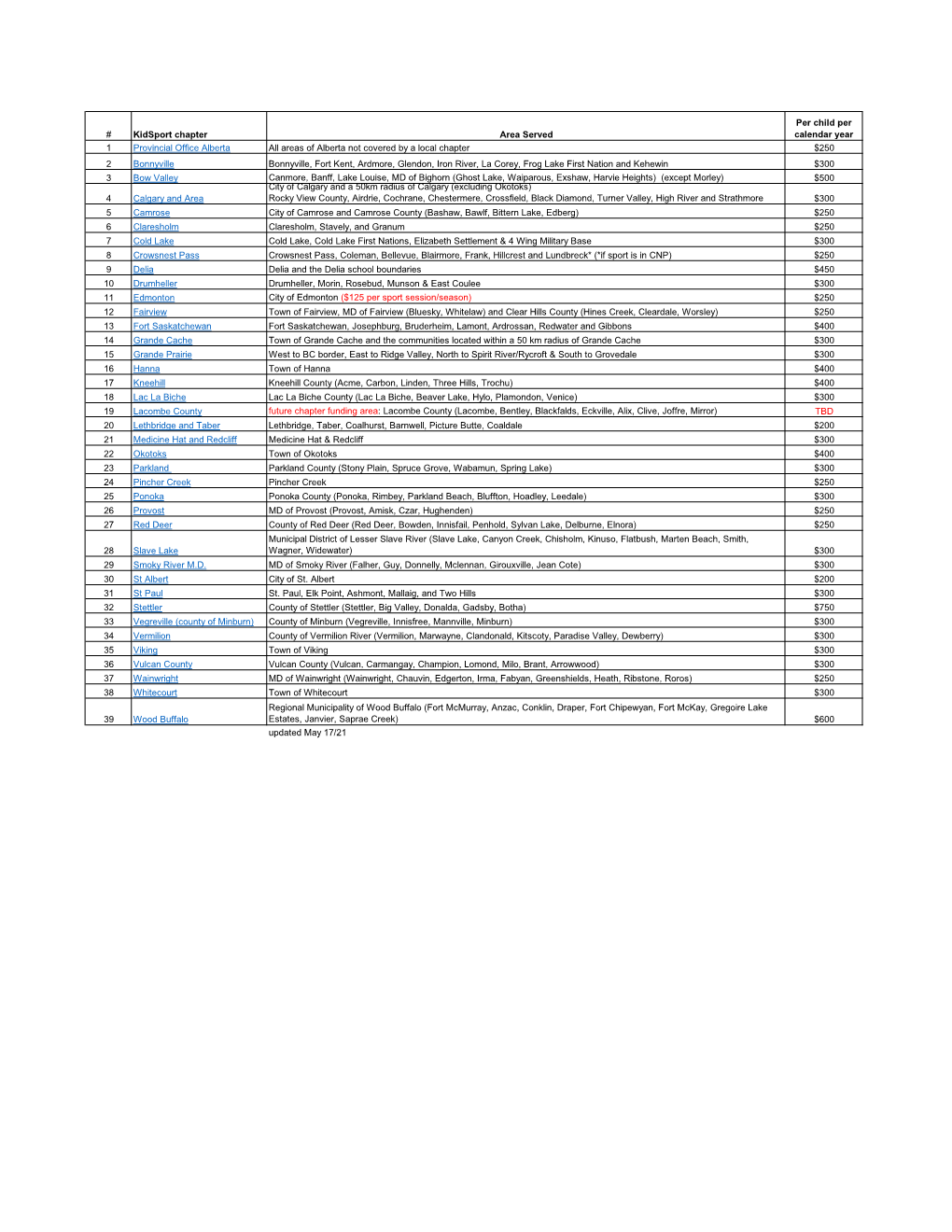 Download Kidsport Alberta Chapter List