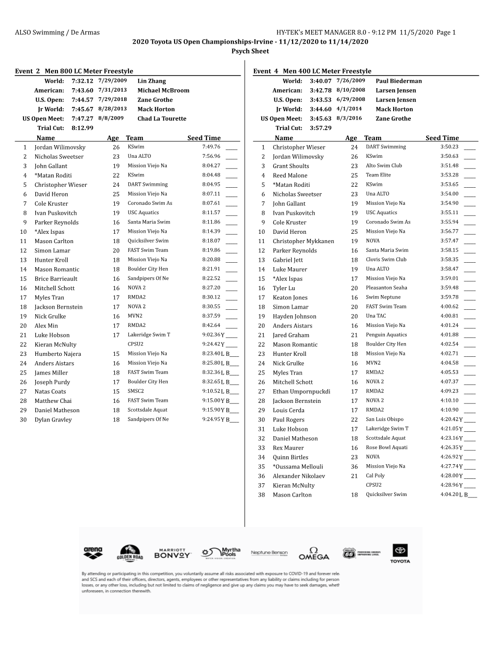 Irvine Psych Sheet